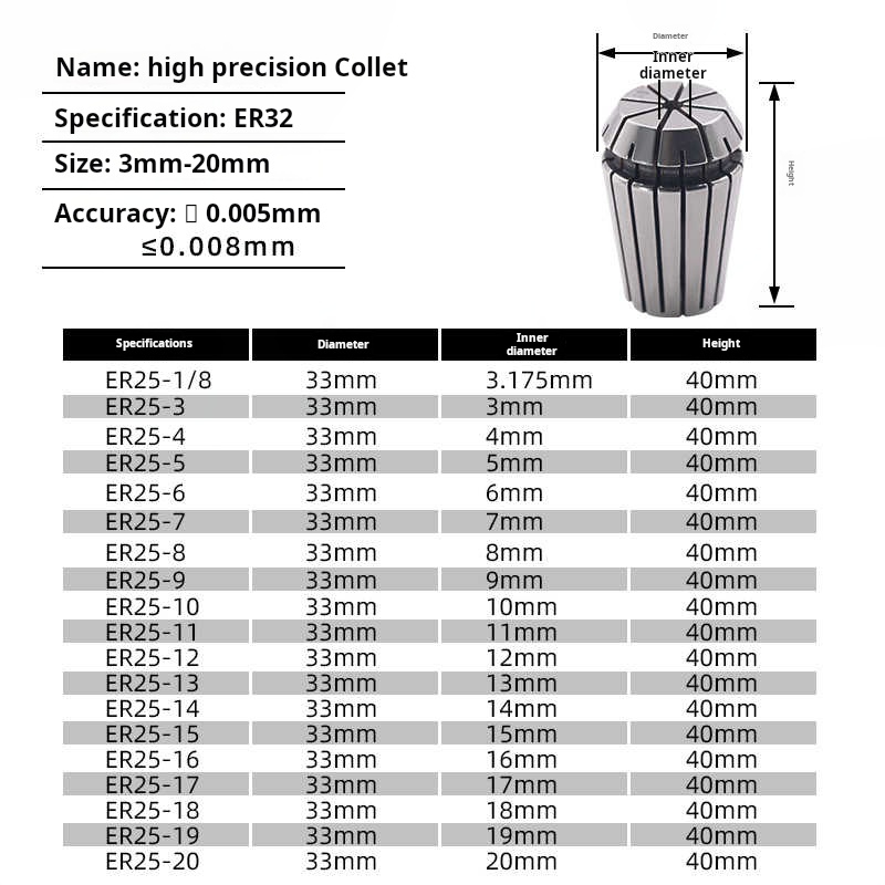 SYAT ER32 ER spring collet chu - Cnc Spindle Motor ulasan dan harga