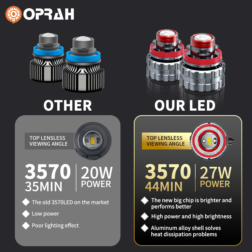 Oprah 2pc Laser Lens H7 Led Fo - Industrial Laser Projection ulasan dan harga